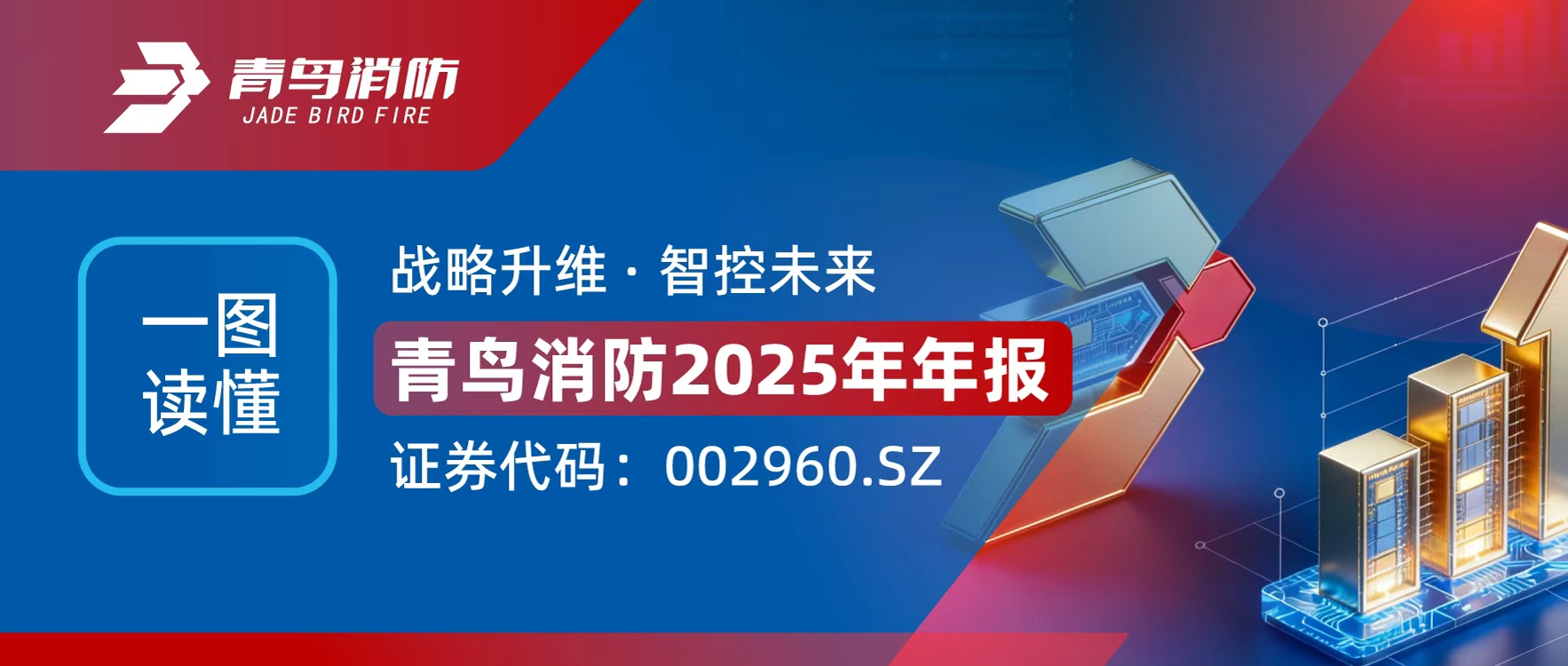 一图读懂尊龙集团官网2025年年报